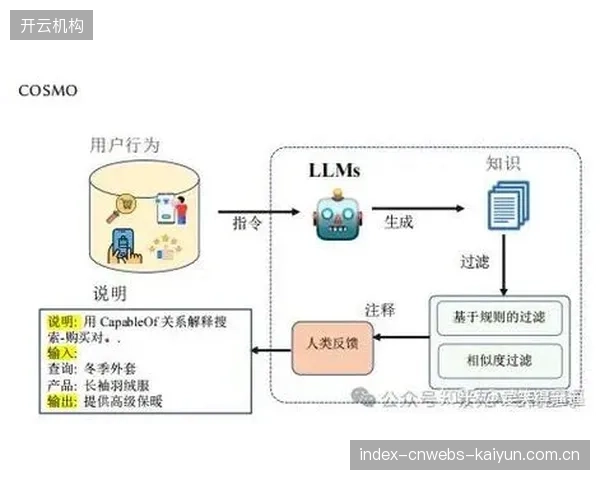 个性化推荐算法迭代 实现内容与用户精准匹配