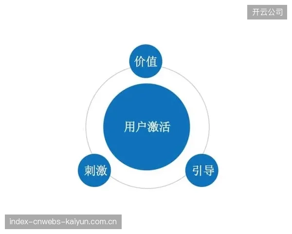 分层服务体系精准实施 提高商业客户留存率